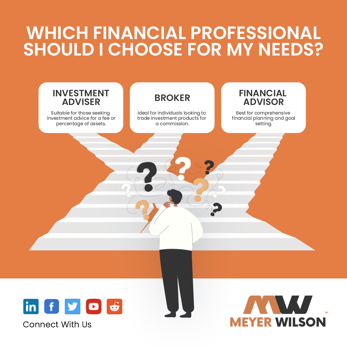 A picture shows the difference between an investment adviser, broker, and financial advisor.