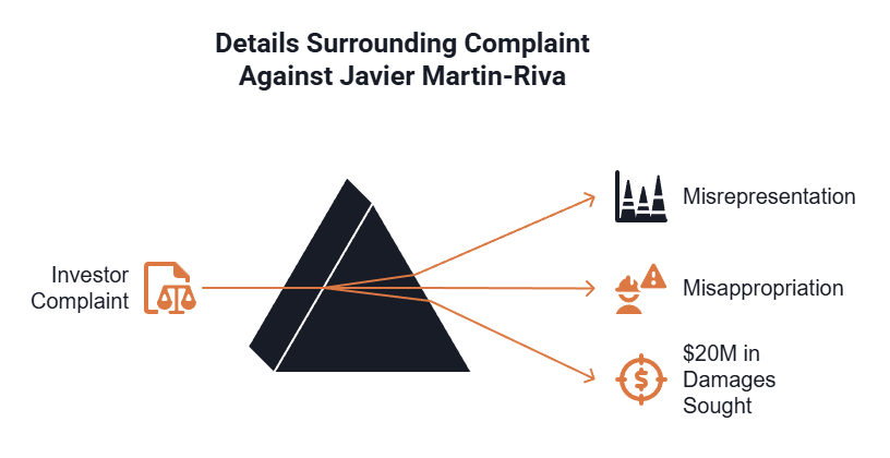 A chart shows the three key details of the $20 million complaint against Javier Martin-Riva.