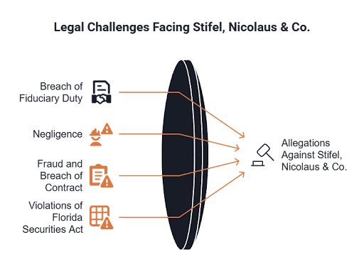 A diagram shows the allegations against Stifel Nicolaus following the $132 million lawsuit they just faced.
