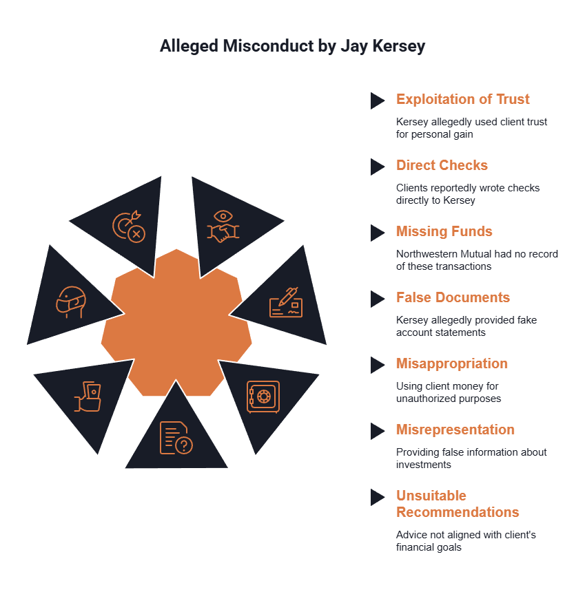 Graphic highlighting alleged misconduct by John Jay Kersey