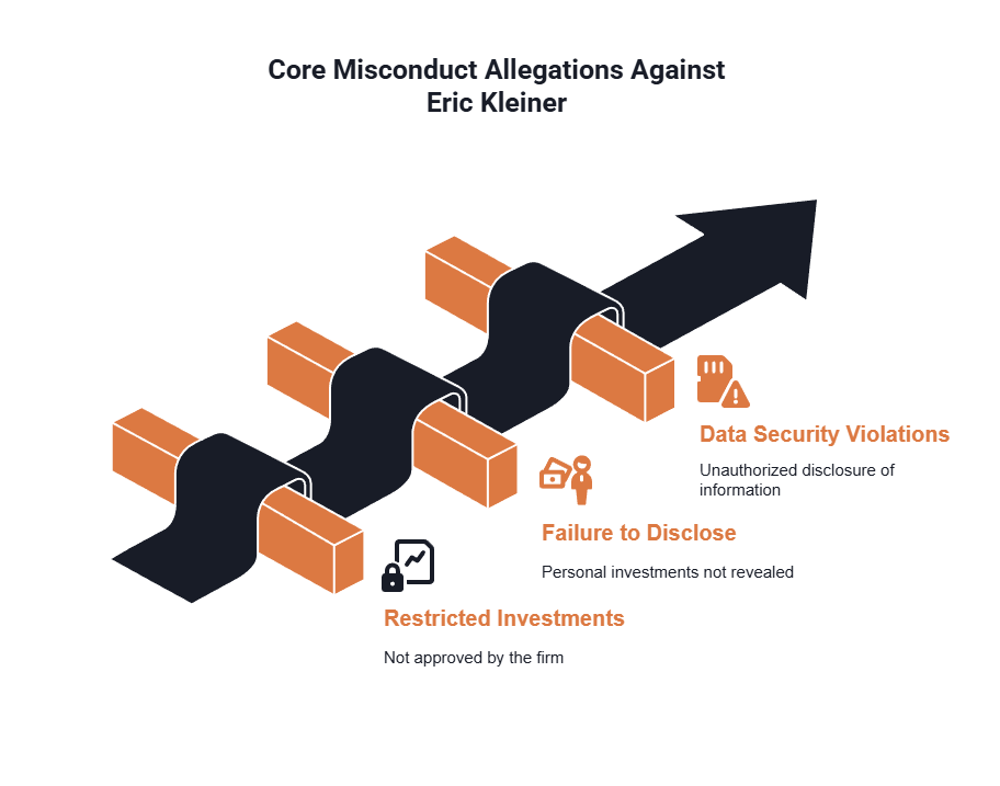 Graphic detailing misconduct allegations against Eric Kleiner