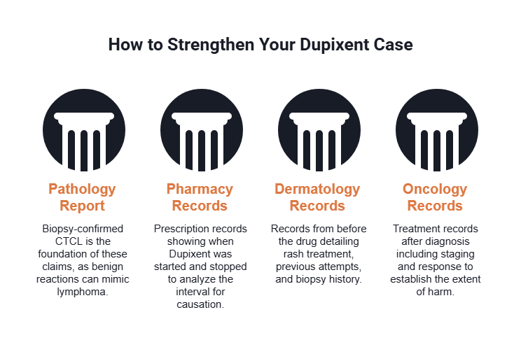 Infographic of four records that strengthen a Dupixent claim: pathology report, pharmacy records, dermatology records, and oncology records